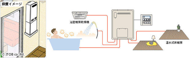 Gth C Cvシリーズ 集合住宅 ノーリツ 給湯暖房機 給湯暖房機はu Form Net