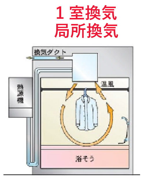 浴室暖房乾燥機 | 給湯器はU-form【ゆ・フォーム】